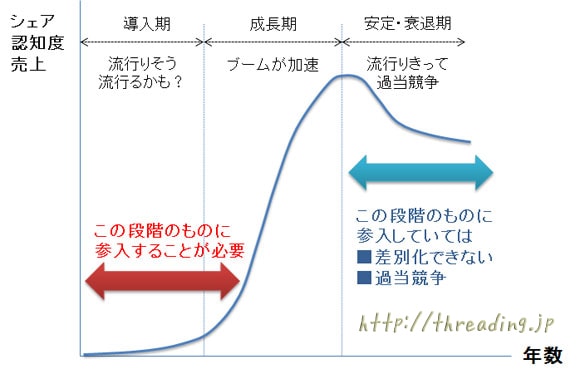 糸除毛もこうして流行る可能性大